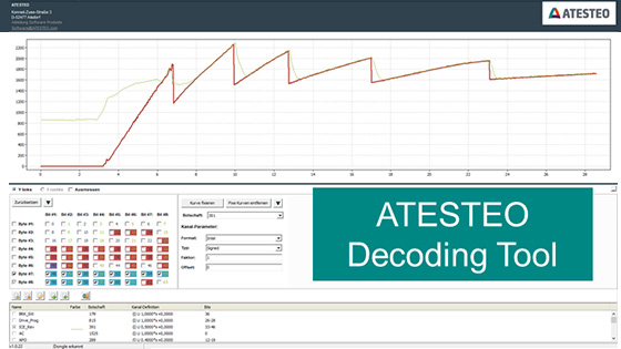 ATESTEO | Technologies involved in vehicle drive system benchmarking: decoding and veryfying CAN signals. ATESTEO uses its own Decoding Tool to show the results in diagramms in engineering benchmarking.