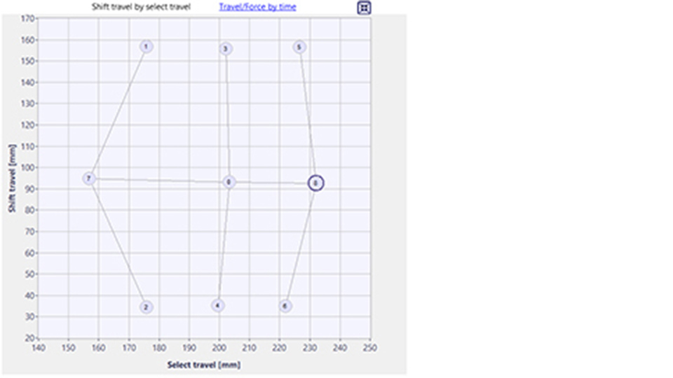 atesteo-blog-actuator-gse4-app-learning-960×540