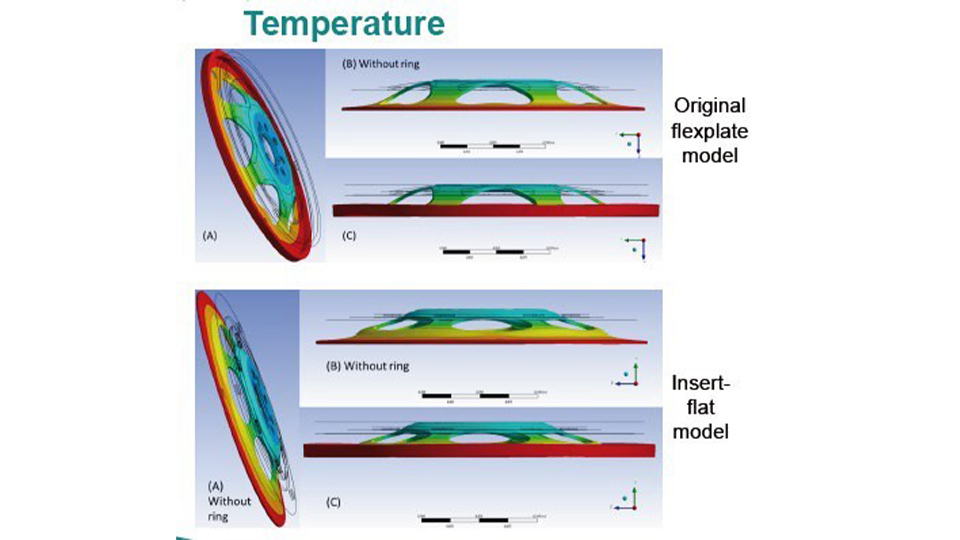 atesteo-blog-flexplate-concept-temperature-effect-960×540
