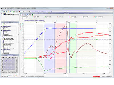 ATESTEO | Custom tailored gear shift analysis: Characteristics of the GSA gear shift analysis tool. ATESTEO offer reliable results with its user-friendly measuring equipment. The results are valid and clearly displayed.