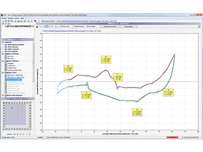 ATESTEO | Custom tailored gear shift analysis: Four components of the GSA system. GSA analysis software for gear shift analysis. The software records measurement data and uses an automated analysis algorithm for a quick evaluation of data.