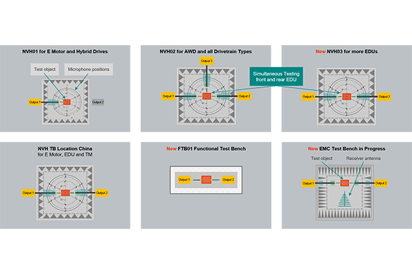 atesteo-nvh-testing-test-fields-600x400px