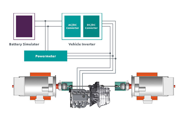 atesteo-test-bench-hybrid-drives-600x400px ATESTEO | Powertrain test benches with electric and hybrid drive. Our hybrid test benches follow the same priciple as the test benches for combustion and electric engines and simulate the operation of the drivetrain realistic.
