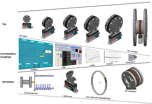 ATESTEO | Cutomised measurement shafts and torque measuring flanges for application-specific solitions.