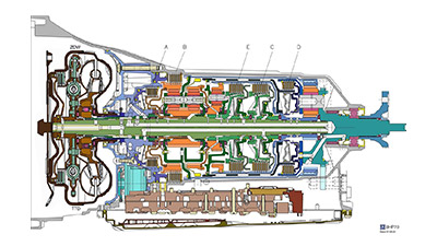 ATESTEO | Vehicle equipment: measurement technology for automatic transmissions (AT RWD). Image 1