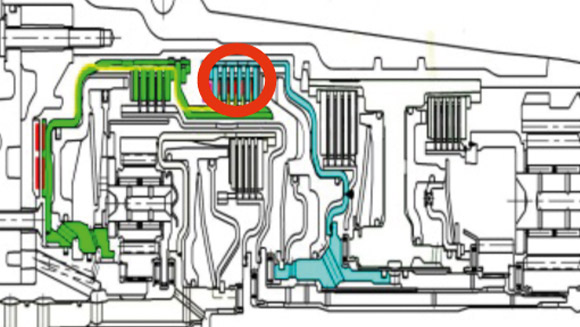 ATESTEO | Measurements in vehicle equipment such as torque measurements, measurements on entire vehicle or temperature measurements. Temperature measurements: clutch wet (friction elements). Image 1.